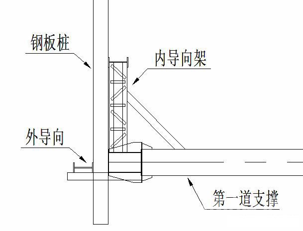 丰润钢板桩围护安全技术交底