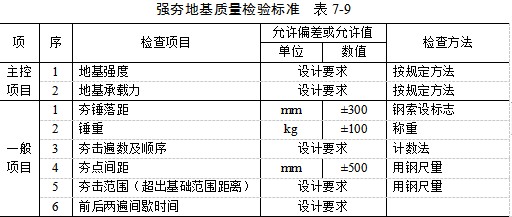 丰润夯实地基